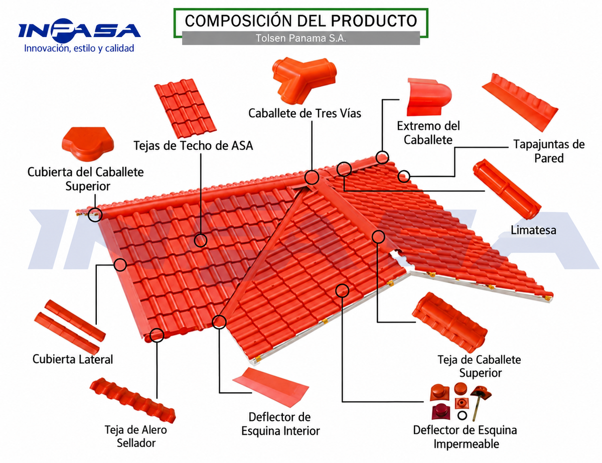 Techos de UPVC